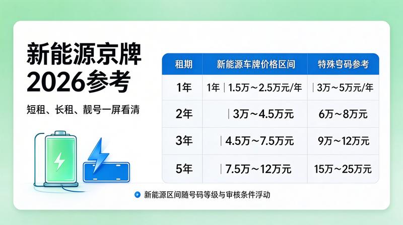 新能源指标租赁政策