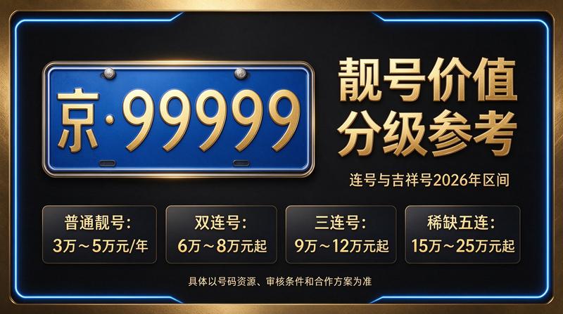 2026年北京租电车指标多少钱及京牌租赁服务展示
